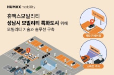 휴맥스모빌리티, 성남시 모빌리티 특화도시 조성사업위한 협약체결
