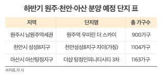 GTX 연장 추진에 `원주·춘천·천안아산` 부동산 시장 활기