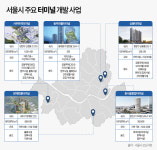 서울 터미널 재개발 본격화… 상봉터미널 등 새로운 랜드마크 탄생 예고