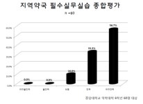 약학교육 역사상 첫 실무실습, 프리셉터에게 직접 들어보다