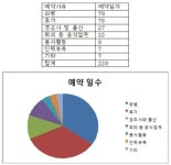 남 건강 챙기다 약국에서 쓰러진 약사…전남 인력풀제 주목