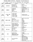 성남, 질환별 복약지도 학술강좌 신청접수