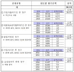 두 약국에서 동일 처방전 청구?!…착오청구 주의