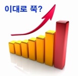 주식 시장 뜨겁게 달궜던 제약·바이오주, 조정기 돌입?