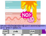 자외선 강해지는 계절, 광알러지 일으키는 약물은?