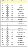 수원 9일, 안양 13일, 성남 14일…경기지부 분회 총회