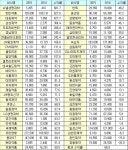 2015년 제약주 날았다....평균 88.9%↑, 하락 단 4종목