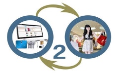 시럽(Syrup) 클립(Clip) O2O서비스, 약국시장에 도래