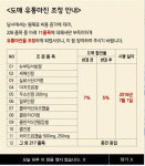유나이티드제약 일방적 마진인하…유통업계 분통