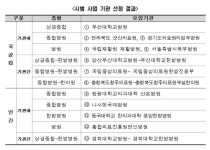 醫‧韓 협진 시범사업 본격 시행…의료계반발 여전