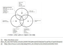 4차 산업혁명, 제약업계와 약대생들의 대응 자세