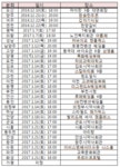 경기 분회총회 본격화