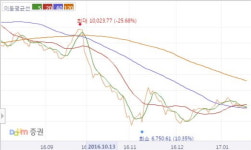 제약주, 새해 맞아도 여전히 춥네...하락세 지속