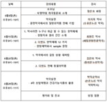 숙명약대 개국동문 선배가 들려주는 약국경영 꿀팁