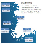벗어나고 싶다 약국의 섬... 떠나고 싶다 힐링의 섬