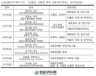 성남시분회 팜아카데미3기 내달 10일부터 6주간