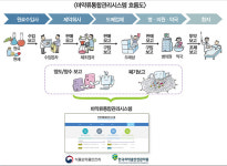 마약류통합시스템 혼란 예상, 약국이 챙겨야 할 것은?