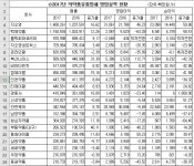 의약품유통 실적 괜찮네…매출 지오영·이익률 비아다빈치 1위