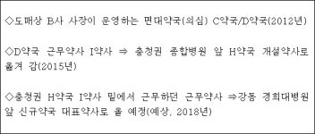 도매상 면대약국 개설팀, 전국적·조직적 활동