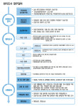 현지조사 경중따라 현장-서면 분리, 약국 기대감 높지만