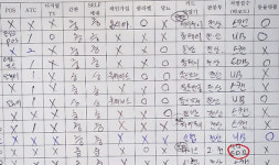 약국 실태 파악 나선 지역약사회 경영선진화 박차 가할 것