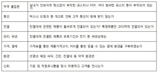약국 입구 진열 중요...고객 심리·동선 연구해야