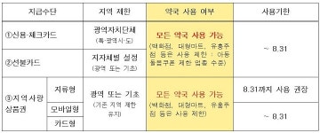 재난지원금…경제 회복 위해 모든 약국서 적극 수용했으면