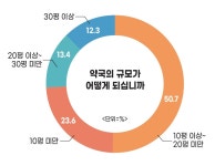 의약분업 20년 대한민국 약사들은 어떻게 살고 있나