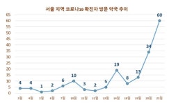 휴일 지나며 100곳 가까운 약국 확진자 방문 비상