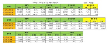 유니온약품 부동산 투자 측면..약국가 의혹은 억측일 뿐