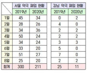 강남 약국, 코로나19로 오히려 폐업률은 줄었다?