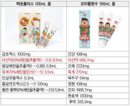 어린이상비약 백초플러스 VS 꼬마활명수 어떻게 추천할까?