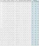 내년 약국 3일분 총조제료 6260원…전년대비 220원인상