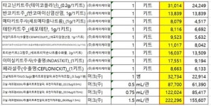 가산재평가 약가 소송 13품목 집행정지 연장