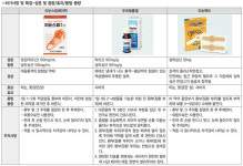 사마귀와 티눈 그리고 굳은살 구분해 치료하자!