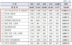 오픈마켓 버젓이 유통되는 발기부전약…불법약 거래 심각하다
