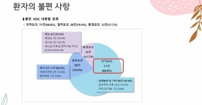 환자 중심 소통 어떻게 잘 할까? 마음 처방도 필요해요