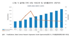 글로벌이엔시서비스 | 글로벌 CRO, '원스톱 서비스' 가능한 CRDMO로 큰다
