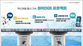 식약처,바이오의약품 제품화 지원 심포지엄 개최