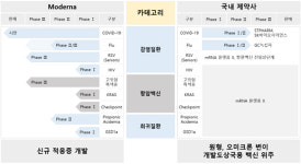 국내 mRNA 플랫폼의 현주소는?