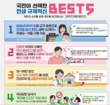 윤석열 정부 민생 규제혁신 최고 과제는 공공심야약국