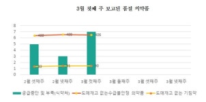 3월 약국을 힘들게 한 품절약은...엘카닌주 와파린까지