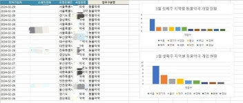 동물약국 증가세 꾸준...서울서 개업 많아