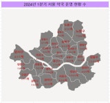 젊은 개국약사 영향? 1분기 약국 개업 O월 가장 많아