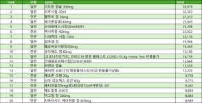 이모튼, 진해거담제 약국 수급불안 완화되나