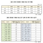 100세 이상 노인 7천명 돌파, 전국 1위 장수마을 고흥군