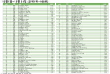 품절약 없다고만 하는 도매, 약은 어디서 구하나?