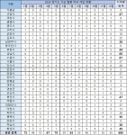 경기도 신도시 개발에 약국 지형도가 달라진다