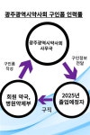 광주, 약사인력부족 심각…구인구직 시스템 구축