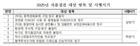 약국 300곳 동맥경화용제 청구불일치 자율점검 나선다